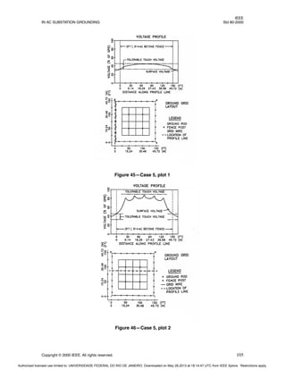 IEEE
IN AC SUBSTATION GROUNDING Std 80-2000
Copyright © 2000 IEEE. All rights reserved. 105
Figure 45—Case 5, plot 1
Figure 46—Case 5, plot 2
Authorized licensed use limited to: UNIVERSIDADE FEDERAL DO RIO DE JANEIRO. Downloaded on May 28,2013 at 18:14:47 UTC from IEEE Xplore. Restrictions apply.
 