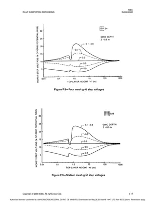 IEEE
IN AC SUBSTATION GROUNDING Std 80-2000
Copyright © 2000 IEEE. All rights reserved. 175
Figure F.8—Four mesh grid step voltages
Figure F.9—Sixteen mesh grid step voltages
Authorized licensed use limited to: UNIVERSIDADE FEDERAL DO RIO DE JANEIRO. Downloaded on May 28,2013 at 18:14:47 UTC from IEEE Xplore. Restrictions apply.
 