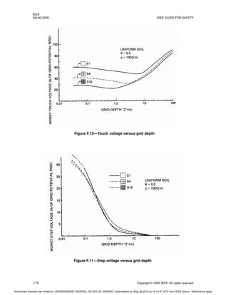 IEEE
Std 80-2000 IEEE GUIDE FOR SAFETY
176 Copyright © 2000 IEEE. All rights reserved.
Figure F.10—Touch voltage versus grid depth
Figure F.11—Step voltage versus grid depth
Authorized licensed use limited to: UNIVERSIDADE FEDERAL DO RIO DE JANEIRO. Downloaded on May 28,2013 at 18:14:47 UTC from IEEE Xplore. Restrictions apply.
 