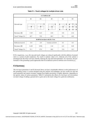 IEEE
IN AC SUBSTATION GROUNDING Std 80-2000
Copyright © 2000 IEEE. All rights reserved. 183
If K is negative(ρ1 > ρ2), the step and touch voltages are reduced significantly with the addition of ground
rods to a system of grid conductors. For small to medium values of h, relatively all of the current is
discharged into the lower soil layer, thereby reducing the step and touch potentials. As h increases, the per-
formance of the grounding system approaches that of an identical system in uniform soil of resistivity ρ1.
F.3 Summary
The two-layer parameters h and K discussed above can have considerable influence on the performance of
the grounding system. A system designed using the uniform soil techniques can give results for step and
touch potentials and station resistance ranging from highly pessimistic to highly optimistic, depending on
the specific values of various parameters. Table F.2 summarizes the effects of a two-layer soil environment
on touch voltage of adding a ground rod to a grid, and on the touch voltage for a grid-rod combination.
Table F.1—Touch voltages for multiple driven rods
(A) Uniform soil
Electrode type
R1 R2 R3 R4 R5
Resistance (Ω) 11.85 6.43 4.52 3.01 2.16
Touch* Voltage (%) 84.7 72.0 68.2 59.1 40.8
(B) R9 in two-layer soil (H = 5 m)
Reflection factor K –0.9 –0.5 Uniform soil (0.0) 0.5 0.9
Resistance (Ω) 0.169 0.926 2.16 4.21 8.69
Touch* Voltage (%) 51.1 47.4 40.8 31.8 19.3
* * * * *
Authorized licensed use limited to: UNIVERSIDADE FEDERAL DO RIO DE JANEIRO. Downloaded on May 28,2013 at 18:14:47 UTC from IEEE Xplore. Restrictions apply.
 