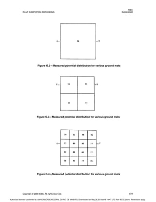 IEEE
IN AC SUBSTATION GROUNDING Std 80-2000
Copyright © 2000 IEEE. All rights reserved. 189
Figure G.2—Measured potential distribution for various ground mats
Figure G.3—Measured potential distribution for various ground mats
Figure G.4—Measured potential distribution for various ground mats
Authorized licensed use limited to: UNIVERSIDADE FEDERAL DO RIO DE JANEIRO. Downloaded on May 28,2013 at 18:14:47 UTC from IEEE Xplore. Restrictions apply.
 