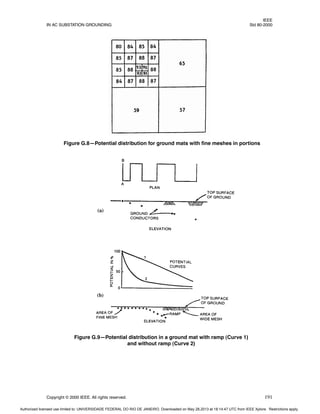 IEEE
IN AC SUBSTATION GROUNDING Std 80-2000
Copyright © 2000 IEEE. All rights reserved. 191
Figure G.8—Potential distribution for ground mats with fine meshes in portions
Figure G.9—Potential distribution in a ground mat with ramp (Curve 1)
and without ramp (Curve 2)
(a)
(b)
Authorized licensed use limited to: UNIVERSIDADE FEDERAL DO RIO DE JANEIRO. Downloaded on May 28,2013 at 18:14:47 UTC from IEEE Xplore. Restrictions apply.
 