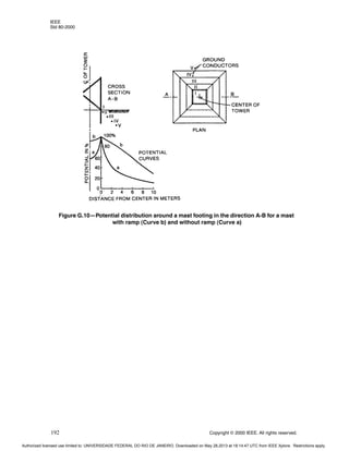 IEEE
Std 80-2000
192 Copyright © 2000 IEEE. All rights reserved.
Figure G.10—Potential distribution around a mast footing in the direction A-B for a mast
with ramp (Curve b) and without ramp (Curve a)
Authorized licensed use limited to: UNIVERSIDADE FEDERAL DO RIO DE JANEIRO. Downloaded on May 28,2013 at 18:14:47 UTC from IEEE Xplore. Restrictions apply.
 