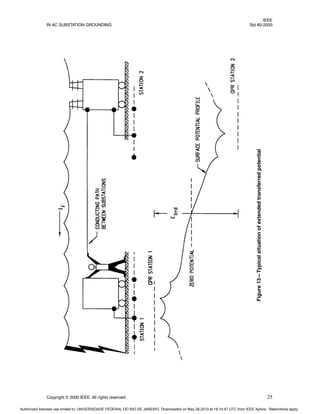 IEEE
IN AC SUBSTATION GROUNDING Std 80-2000
Copyright © 2000 IEEE. All rights reserved. 25
Figure
13—Typical
situation
of
extended
transferred
potential
Authorized licensed use limited to: UNIVERSIDADE FEDERAL DO RIO DE JANEIRO. Downloaded on May 28,2013 at 18:14:47 UTC from IEEE Xplore. Restrictions apply.
 