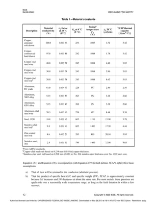 IEEE
Std 80-2000 IEEE GUIDE FOR SAFETY
42 Copyright © 2000 IEEE. All rights reserved.
Equation (37) and Equation (38), in conjunction with Equation (39) (which defines TCAP), reflect two basic
assumptions
a) That all heat will be retained in the conductor (adiabatic process).
b) That the product of specific heat (SH) and specific weight (SW), TCAP, is approximately constant
because SH increases and SW decreases at about the same rate. For most metals, these premises are
applicable over a reasonably wide temperature range, as long as the fault duration is within a few
seconds.
Table 1—Material constants
Description
Material
conductivity
(%)
αr factor
at 20 °C
(1/°C)
Ko at 0 °C
(0 °C)
Fusinga
temperature
Tm
(°C)
ρr 20 °C
(µΩ·cm)
TCAP thermal
capacity
[J/(cm3·°C)]
Copper,
annealed
soft-drawn
100.0 0.003 93 234 1083 1.72 3.42
Copper,
commercial
hard-drawn
97.0 0.003 81 242 1084 1.78 3.42
Copper-clad
steel wire
40.0 0.003 78 245 1084 4.40 3.85
Copper-clad
steel wire
30.0 0.003 78 245 1084 5.86 3.85
Copper-clad
steel rodb 20.0 0.003 78 245 1084 8.62 3.85
Aluminum,
EC grade
61.0 0.004 03 228 657 2.86 2.56
Aluminum,
5005 alloy
53.5 0.003 53 263 652 3.22 2.60
Aluminum,
6201 alloy
52.5 0.003 47 268 654 3.28 2.60
Aluminum-clad
steel wire
20.3 0.003 60 258 657 8.48 3.58
Steel, 1020 10.8 0.001 60 605 1510 15.90 3.28
Stainless-clad
steel rodc 9.8 0.001 60 605 1400 17.50 4.44
Zinc-coated
steel rod
8.6 0.003 20 293 419 20.10 3.93
Stainless steel,
304
2.4 0.001 30 749 1400 72.00 4.03
aFrom ASTM standards.
bCopper-clad steel rods based on 0.254 mm (0.010 in) copper thickness.
cStainless-clad steel rod based on 0.508 mm (0.020 in) No. 304 stainless steel thickness over No. 1020 steel core.
Authorized licensed use limited to: UNIVERSIDADE FEDERAL DO RIO DE JANEIRO. Downloaded on May 28,2013 at 18:14:47 UTC from IEEE Xplore. Restrictions apply.
 