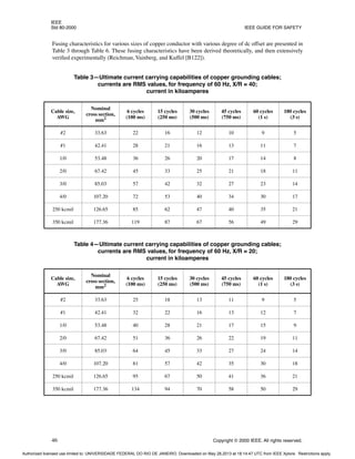 IEEE
Std 80-2000 IEEE GUIDE FOR SAFETY
46 Copyright © 2000 IEEE. All rights reserved.
Fusing characteristics for various sizes of copper conductor with various degree of dc offset are presented in
Table 3 through Table 6. These fusing characteristics have been derived theoretically, and then extensively
verified experimentally (Reichman, Vainberg, and Kuffel [B122]).
Table 3—Ultimate current carrying capabilities of copper grounding cables;
currents are RMS values, for frequency of 60 Hz, X/R = 40;
current in kiloamperes
Cable size,
AWG
Nominal
cross section,
mm2
6 cycles
(100 ms)
15 cycles
(250 ms)
30 cycles
(500 ms)
45 cycles
(750 ms)
60 cycles
(1 s)
180 cycles
(3 s)
#2 33.63 22 16 12 10 9 5
#1 42.41 28 21 16 13 11 7
1/0 53.48 36 26 20 17 14 8
2/0 67.42 45 33 25 21 18 11
3/0 85.03 57 42 32 27 23 14
4/0 107.20 72 53 40 34 30 17
250 kcmil 126.65 85 62 47 40 35 21
350 kcmil 177.36 119 87 67 56 49 29
Table 4—Ultimate current carrying capabilities of copper grounding cables;
currents are RMS values, for frequency of 60 Hz, X/R = 20;
current in kiloamperes
Cable size,
AWG
Nominal
cross section,
mm2
6 cycles
(100 ms)
15 cycles
(250 ms)
30 cycles
(500 ms)
45 cycles
(750 ms)
60 cycles
(1 s)
180 cycles
(3 s)
#2 33.63 25 18 13 11 9 5
#1 42.41 32 22 16 13 12 7
1/0 53.48 40 28 21 17 15 9
2/0 67.42 51 36 26 22 19 11
3/0 85.03 64 45 33 27 24 14
4/0 107.20 81 57 42 35 30 18
250 kcmil 126.65 95 67 50 41 36 21
350 kcmil 177.36 134 94 70 58 50 29
Authorized licensed use limited to: UNIVERSIDADE FEDERAL DO RIO DE JANEIRO. Downloaded on May 28,2013 at 18:14:47 UTC from IEEE Xplore. Restrictions apply.
 