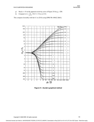 IEEE
IN AC SUBSTATION GROUNDING Std 80-2000
Copyright © 2000 IEEE. All rights reserved. 59
g) Read a = 19 on the apparent resistivity curve of Figure 24 for ρa = 200.
h) Compute h; h = 19/2.7 = 7.0 m or 23 ft.
This compares favorably with the 6.1 m (20 ft) using EPRI TR-100622 [B63].
a
a h
⁄
---------
-
Figure 21—Sunde’s graphical method
Authorized licensed use limited to: UNIVERSIDADE FEDERAL DO RIO DE JANEIRO. Downloaded on May 28,2013 at 18:14:47 UTC from IEEE Xplore. Restrictions apply.
 