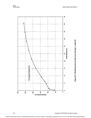 IEEE
Std 80-2000 IEEE GUIDE FOR SAFETY
60 Copyright © 2000 IEEE. All rights reserved.
Figure
22—Resistivity
plot
of
data
from
soil
type
1,
table
E2
Authorized licensed use limited to: UNIVERSIDADE FEDERAL DO RIO DE JANEIRO. Downloaded on May 28,2013 at 18:14:47 UTC from IEEE Xplore. Restrictions apply.
 