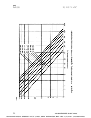 IEEE
Std 80-2000 IEEE GUIDE FOR SAFETY
70 Copyright © 2000 IEEE. All rights reserved.
Figure
26—Short-time
current
loading
capability
of
concrete-encasedground
electrodes
Authorized licensed use limited to: UNIVERSIDADE FEDERAL DO RIO DE JANEIRO. Downloaded on May 28,2013 at 18:14:47 UTC from IEEE Xplore. Restrictions apply.
 