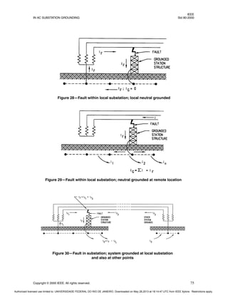 IEEE
IN AC SUBSTATION GROUNDING Std 80-2000
Copyright © 2000 IEEE. All rights reserved. 75
Figure 28—Fault within local substation; local neutral grounded
Figure 29—Fault within local substation; neutral grounded at remote location
Figure 30—Fault in substation; system grounded at local substation
and also at other points
Authorized licensed use limited to: UNIVERSIDADE FEDERAL DO RIO DE JANEIRO. Downloaded on May 28,2013 at 18:14:47 UTC from IEEE Xplore. Restrictions apply.
 