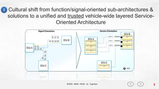 Cultural shift from function/signal-oriented sub-architectures &
solutions to a unified and trusted vehicle-wide layered Service-
Oriented Architecture
3©2020 - BMW - RTaW - UL - Cognifyer
1
 