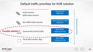 Insights on the Performance and Configuration of AVB and TSN in ...