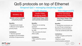 Insights on the Performance and Configuration of AVB and TSN in ...