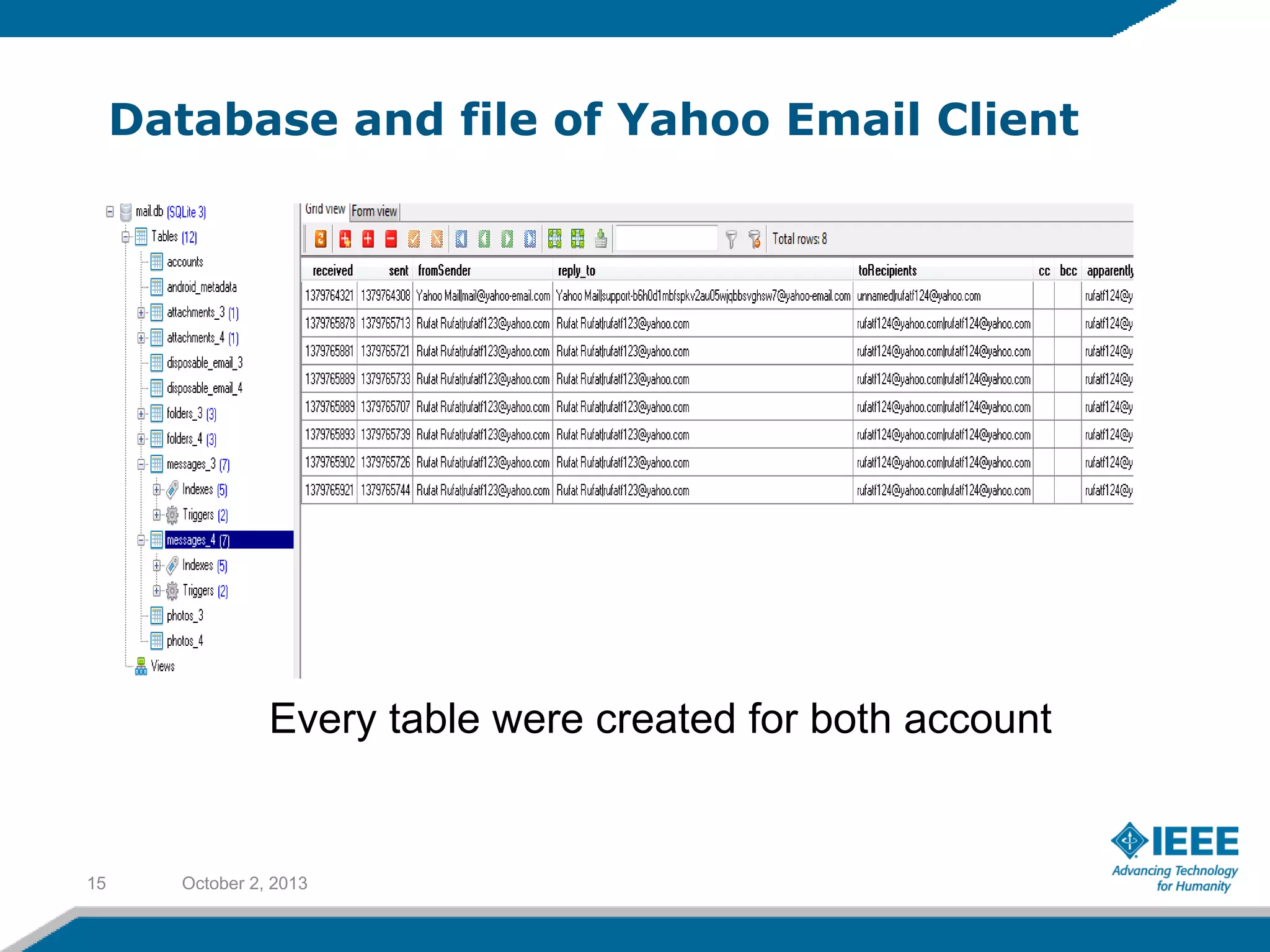 Database and file of Yahoo Email Client
October 2, 201315
Every table were created for both account
 