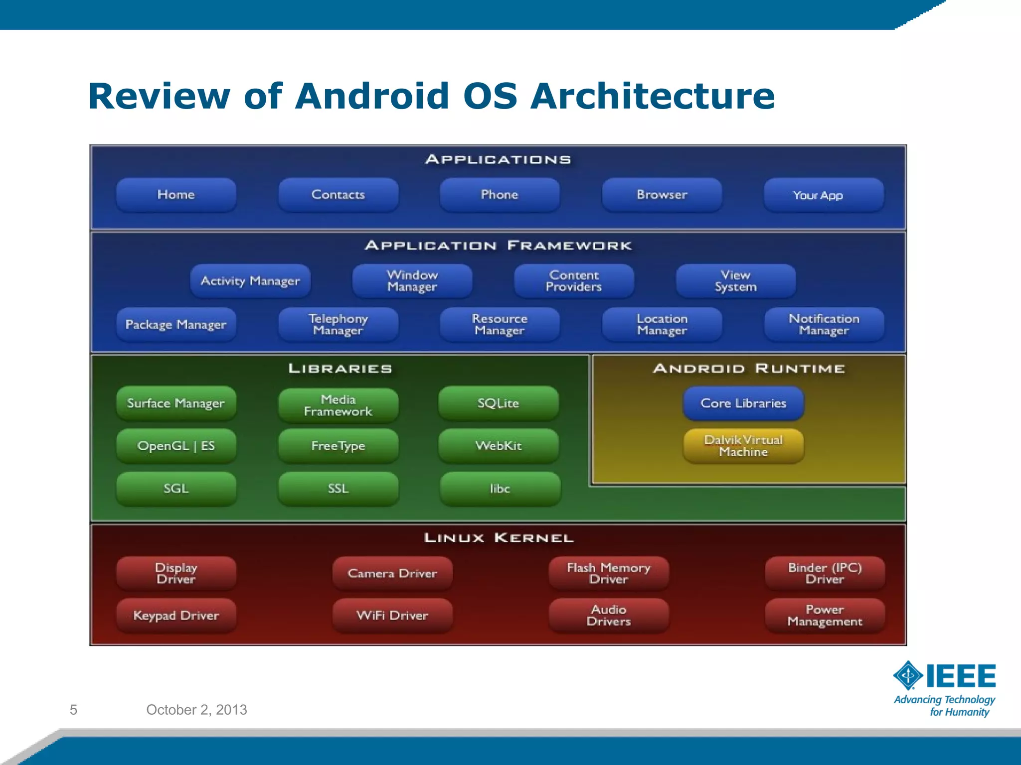 Review of Android OS Architecture
October 2, 20135
 