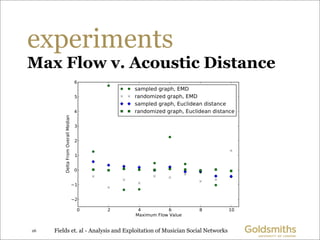 experiments
Max Flow v. Acoustic Distance




26   Fields et. al - Analysis and Exploitation of Musician Social Networks
 