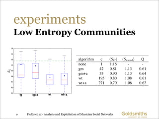 experiments
Low Entropy Communities

                                         algorithm        c     SC     Srand      Q
 ...