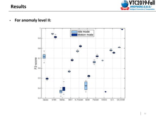 12
Results
- For anomaly level II:
 