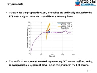 9
Experiments
- To evaluate the proposed system, anomalies are artificially injected to the
ECT sensor signal based on three different anomaly levels:
- The artificial component inserted representing ECT sensor malfunctioning
is composed by a significant flicker noise component in the ECT sensor.
 