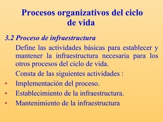 Procesos organizativos del ciclo de vida   3.2 Proceso de infraestructura Define las actividades básicas para establecer y mantener la infraestructura necesaria para los otros procesos del ciclo de vida. Consta de las siguientes actividades : Implementación del proceso. Establecimiento de la infraestructura. Mantenimiento de la infraestructura  