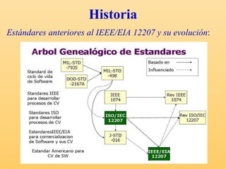 Historia Estándares anteriores al IEEE/EIA 12207 y su evolución : 