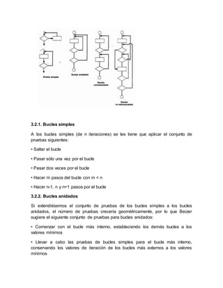 3.2.1. Bucles simples 
A los bucles simples (de n iteraciones) se les tiene que aplicar el conjunto de 
pruebas siguientes: 
• Saltar el bucle 
• Pasar sólo una vez por el bucle 
• Pasar dos veces por el bucle 
• Hacer m pasos del bucle con m < n 
• Hacer n-1, n y n+1 pasos por el bucle 
3.2.2. Bucles anidados 
Si extendiésemos el conjunto de pruebas de los bucles simples a los bucles 
anidados, el número de pruebas crecería geométricamente, por lo que Beizer 
sugiere el siguiente conjunto de pruebas para bucles anidados: 
• Comenzar con el bucle más interno, estableciendo los demás bucles a los 
valores mínimos 
• Llevar a cabo las pruebas de bucles simples para el bucle más interno, 
conservando los valores de iteración de los bucles más externos a los valores 
mínimos 
 