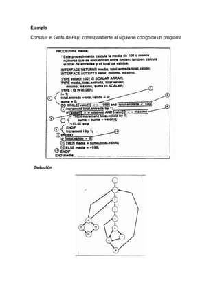 Ejemplo 
Construir el Grafo de Flujo correspondiente al siguiente código de un programa 
 