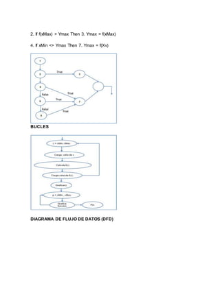 2. If f(xMax) > Ymax Then 3. Ymax = f(xMax) 
4. If xMin <> Ymax Then 7. Ymax = f(Xv) 
BUCLES 
DIAGRAMA DE FLUJO DE DATOS (DFD) 
 