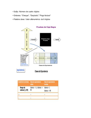• Sufijo: Número de cuatro dígitos 
• Ordenes: "Cheque", "Depósito", "Pago factura" 
• Palabra clave: Valor alfanumérico de 6 dígitos 
