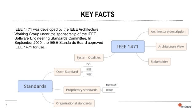 Software Architecture Standard IEEE 1471