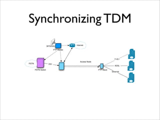 Synchronizing TDM
                                         Internet
                     BITS/SSU
                            PTP Master




                                                                         T1/E1
                                             Access Node
PSTN                  DS1
                                                                          ADSL

       PSTN Switch                                         PTP Slave
                                                                       Ethernet
 