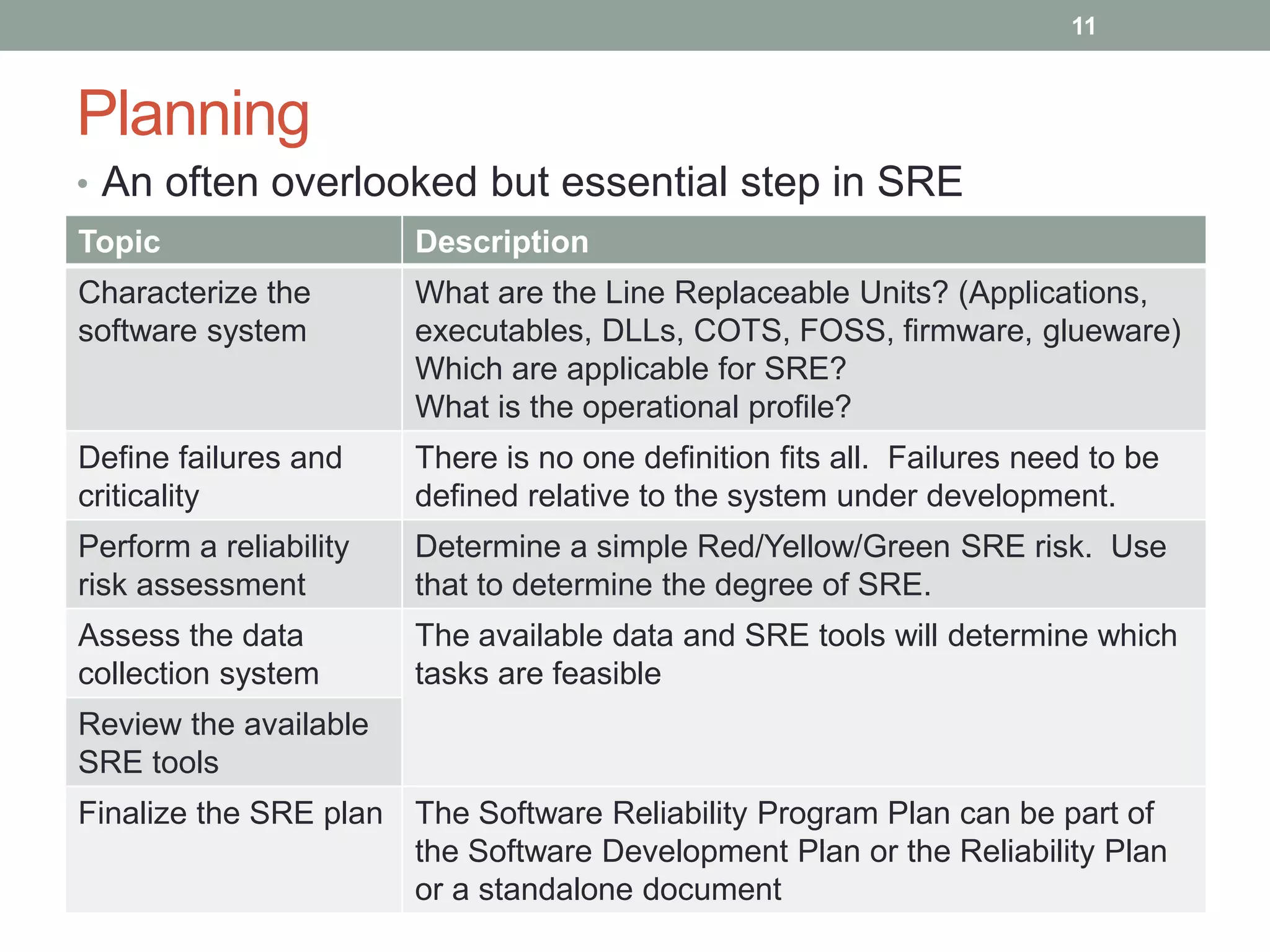 Planning
• An often overlooked but essential step in SRE
11
Topic Description
Characterize the
software system
What are the Line Replaceable Units? (Applications,
executables, DLLs, COTS, FOSS, firmware, glueware)
Which are applicable for SRE?
What is the operational profile?
Define failures and
criticality
There is no one definition fits all. Failures need to be
defined relative to the system under development.
Perform a reliability
risk assessment
Determine a simple Red/Yellow/Green SRE risk. Use
that to determine the degree of SRE.
Assess the data
collection system
The available data and SRE tools will determine which
tasks are feasible
Review the available
SRE tools
Finalize the SRE plan The Software Reliability Program Plan can be part of
the Software Development Plan or the Reliability Plan
or a standalone document
 