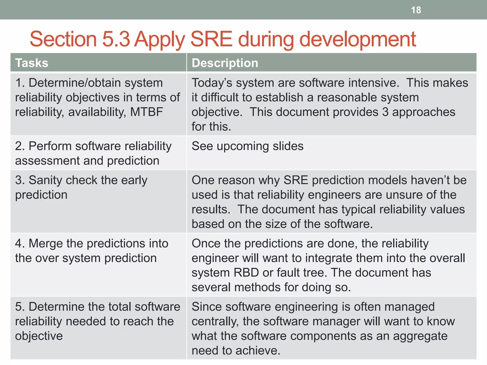 Section 5.3 Apply SRE during development
Tasks Description
1. Determine/obtain system
reliability objectives in terms of
reliability, availability, MTBF
Today’s system are software intensive. This makes
it difficult to establish a reasonable system
objective. This document provides 3 approaches
for this.
2. Perform software reliability
assessment and prediction
See upcoming slides
3. Sanity check the early
prediction
One reason why SRE prediction models haven’t be
used is that reliability engineers are unsure of the
results. The document has typical reliability values
based on the size of the software.
4. Merge the predictions into
the over system prediction
Once the predictions are done, the reliability
engineer will want to integrate them into the overall
system RBD or fault tree. The document has
several methods for doing so.
5. Determine the total software
reliability needed to reach the
objective
Since software engineering is often managed
centrally, the software manager will want to know
what the software components as an aggregate
need to achieve.
18
 