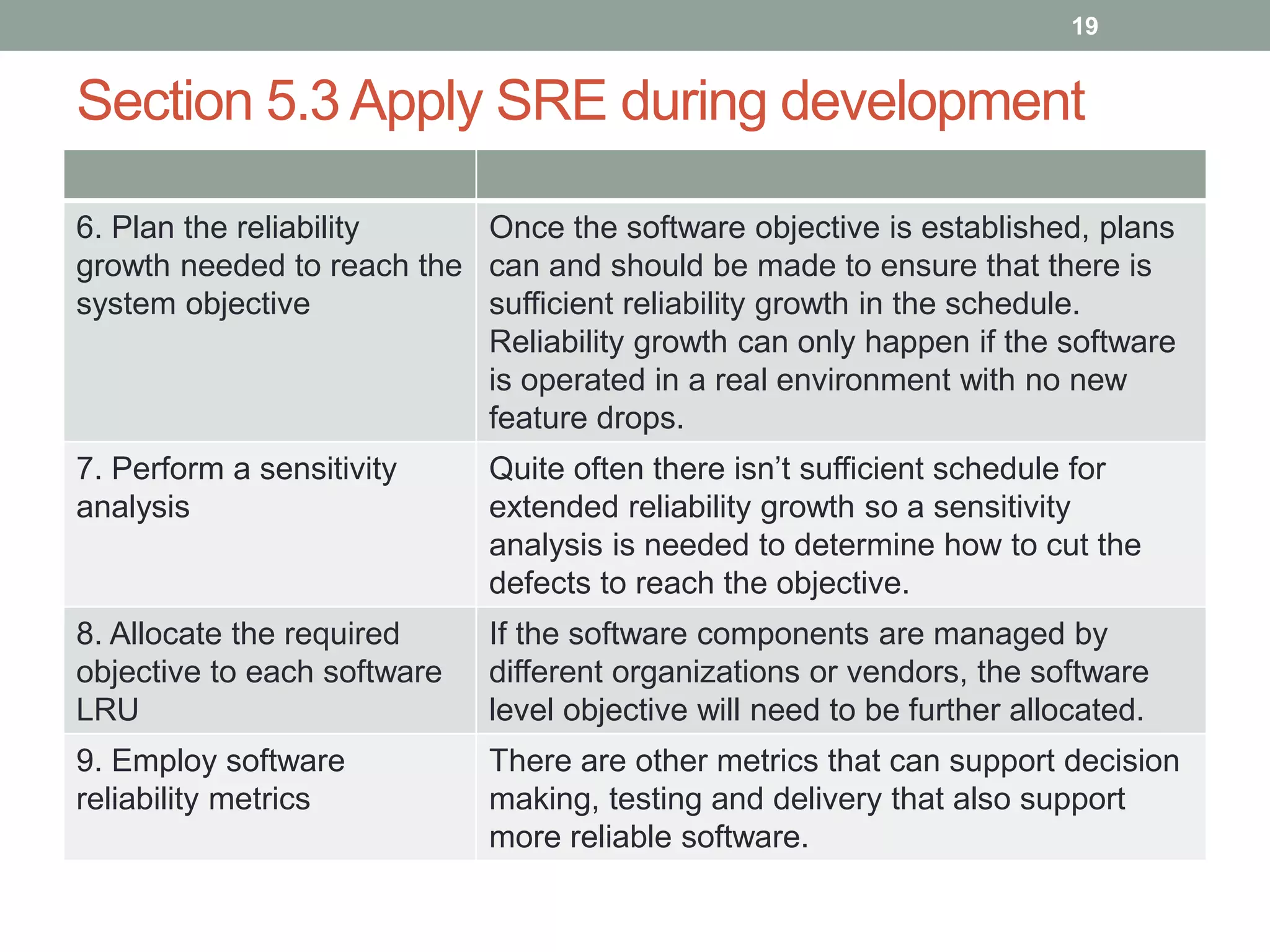 Section 5.3 Apply SRE during development
6. Plan the reliability
growth needed to reach the
system objective
Once the software objective is established, plans
can and should be made to ensure that there is
sufficient reliability growth in the schedule.
Reliability growth can only happen if the software
is operated in a real environment with no new
feature drops.
7. Perform a sensitivity
analysis
Quite often there isn’t sufficient schedule for
extended reliability growth so a sensitivity
analysis is needed to determine how to cut the
defects to reach the objective.
8. Allocate the required
objective to each software
LRU
If the software components are managed by
different organizations or vendors, the software
level objective will need to be further allocated.
9. Employ software
reliability metrics
There are other metrics that can support decision
making, testing and delivery that also support
more reliable software.
19
 