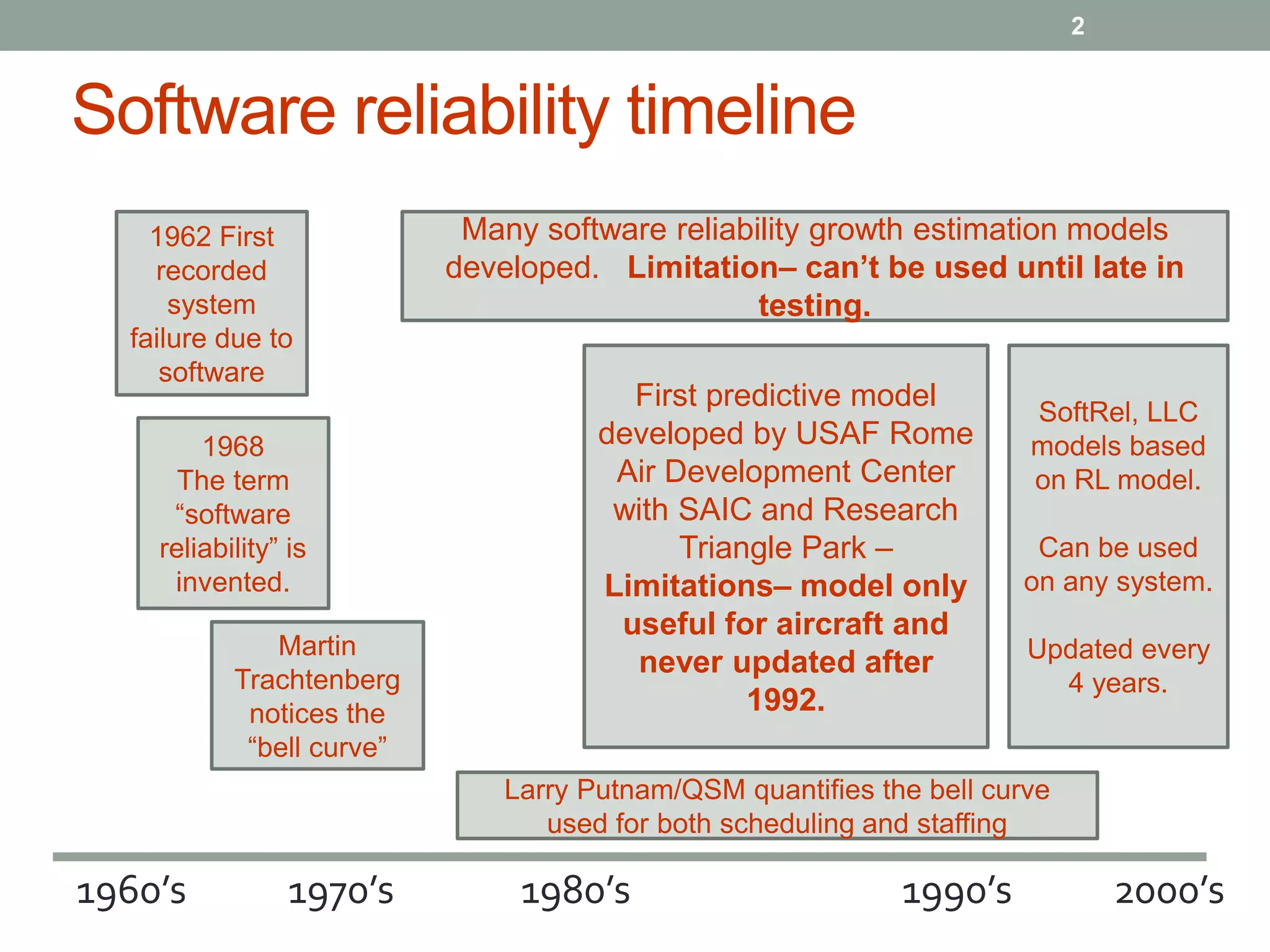 Software reliability timeline
1960’s 1970’s 1980’s 1990’s
1962 First
recorded
system
failure due to
software
Many software reliability growth estimation models
developed. Limitation– can’t be used until late in
testing.
1968
The term
“software
reliability” is
invented.
First predictive model
developed by USAF Rome
Air Development Center
with SAIC and Research
Triangle Park –
Limitations– model only
useful for aircraft and
never updated after
1992.
SoftRel, LLC
models based
on RL model.
Can be used
on any system.
Updated every
4 years.
2000’s
2
Martin
Trachtenberg
notices the
“bell curve”
Larry Putnam/QSM quantifies the bell curve
used for both scheduling and staffing
 