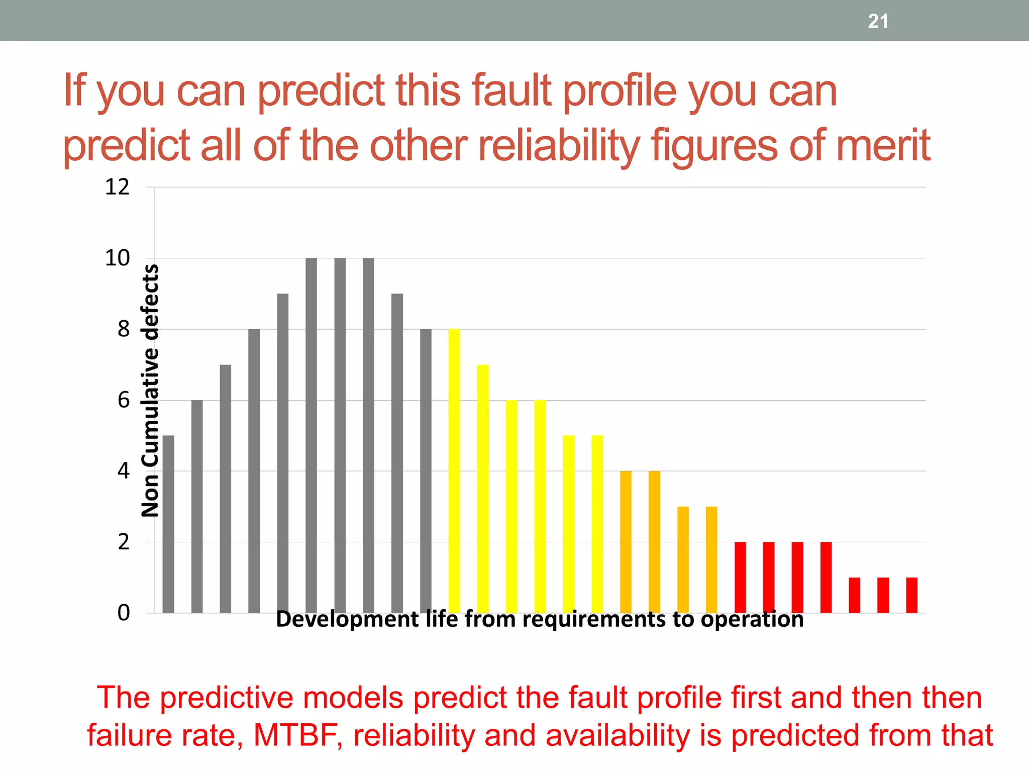 If you can predict this fault profile you can
predict all of the other reliability figures of merit
The predictive models predict the fault profile first and then then
failure rate, MTBF, reliability and availability is predicted from that
21
 