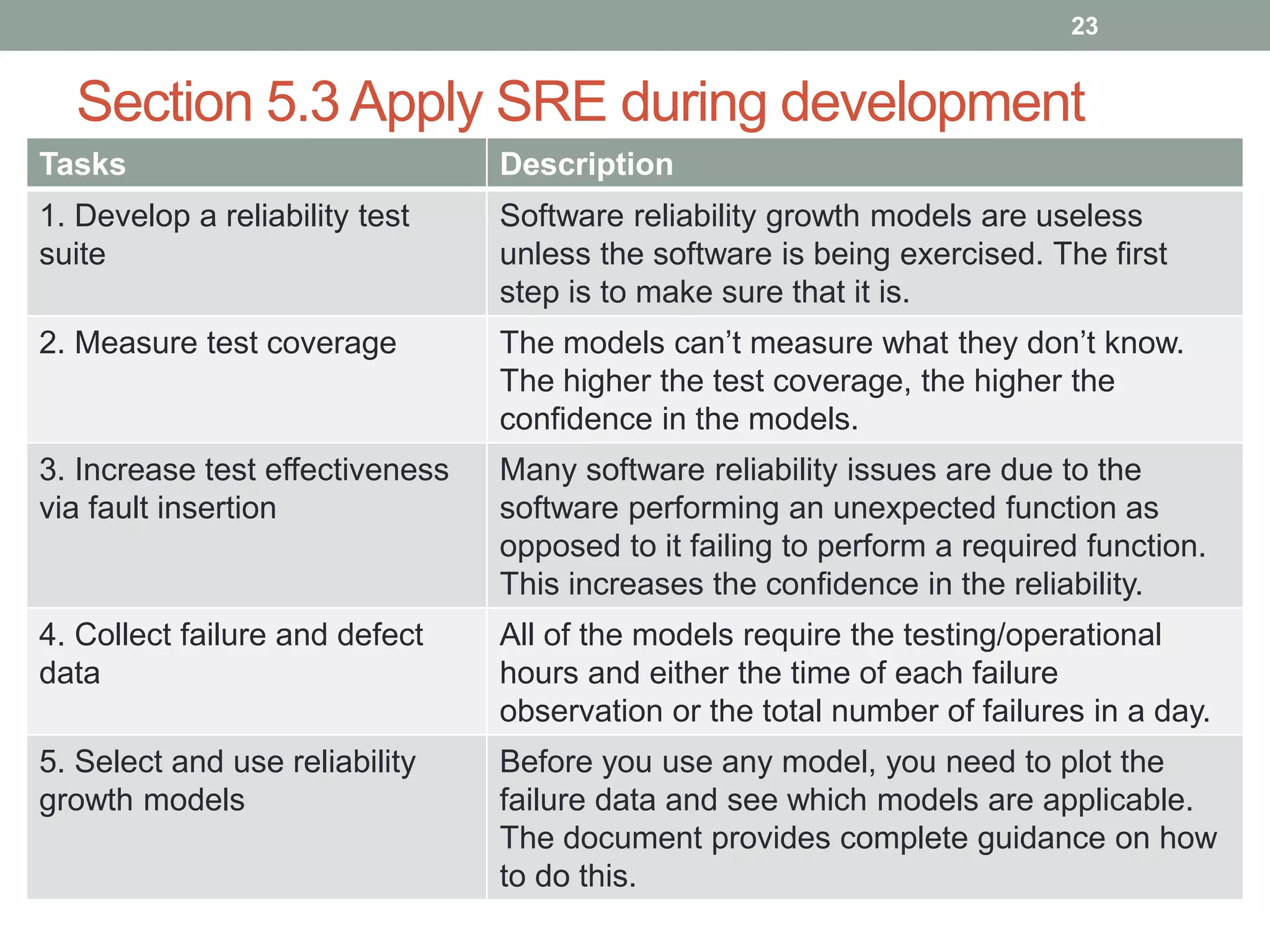 Section 5.3 Apply SRE during development
Tasks Description
1. Develop a reliability test
suite
Software reliability growth models are useless
unless the software is being exercised. The first
step is to make sure that it is.
2. Measure test coverage The models can’t measure what they don’t know.
The higher the test coverage, the higher the
confidence in the models.
3. Increase test effectiveness
via fault insertion
Many software reliability issues are due to the
software performing an unexpected function as
opposed to it failing to perform a required function.
This increases the confidence in the reliability.
4. Collect failure and defect
data
All of the models require the testing/operational
hours and either the time of each failure
observation or the total number of failures in a day.
5. Select and use reliability
growth models
Before you use any model, you need to plot the
failure data and see which models are applicable.
The document provides complete guidance on how
to do this.
23
 