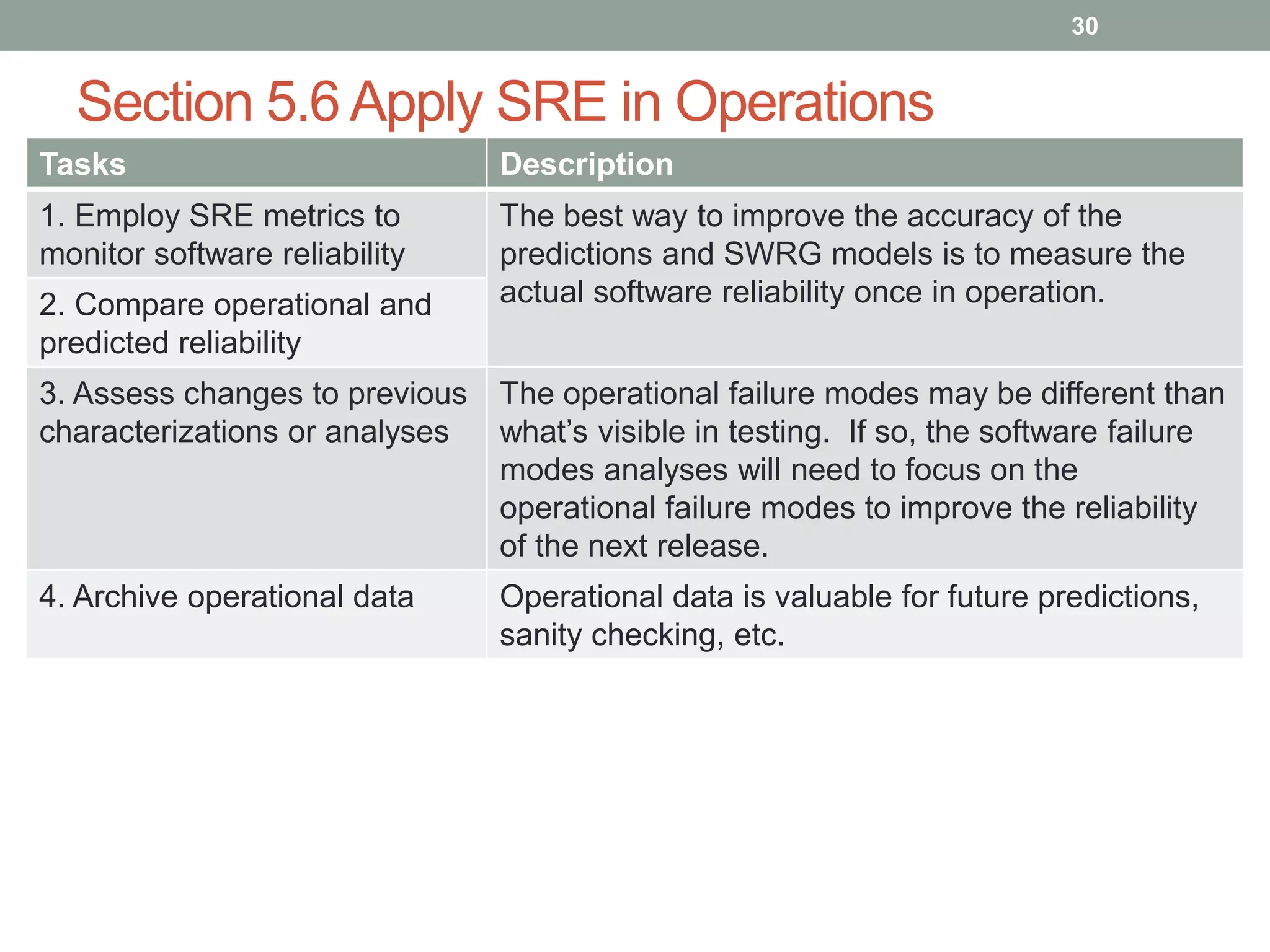 Section 5.6 Apply SRE in Operations
Tasks Description
1. Employ SRE metrics to
monitor software reliability
The best way to improve the accuracy of the
predictions and SWRG models is to measure the
actual software reliability once in operation.2. Compare operational and
predicted reliability
3. Assess changes to previous
characterizations or analyses
The operational failure modes may be different than
what’s visible in testing. If so, the software failure
modes analyses will need to focus on the
operational failure modes to improve the reliability
of the next release.
4. Archive operational data Operational data is valuable for future predictions,
sanity checking, etc.
30
 
