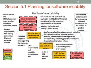 Revised IEEE 1633 Recommended Practices for Software Reliability | PDF