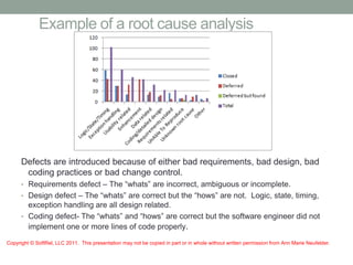 Revised IEEE 1633 Recommended Practices for Software Reliability | PDF