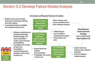Section 5.2 Develop Failure ModesAnalysis
12
 