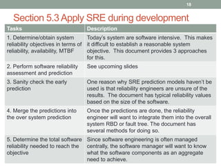 Section 5.3 Apply SRE during development
Tasks Description
1. Determine/obtain system
reliability objectives in terms of
r...