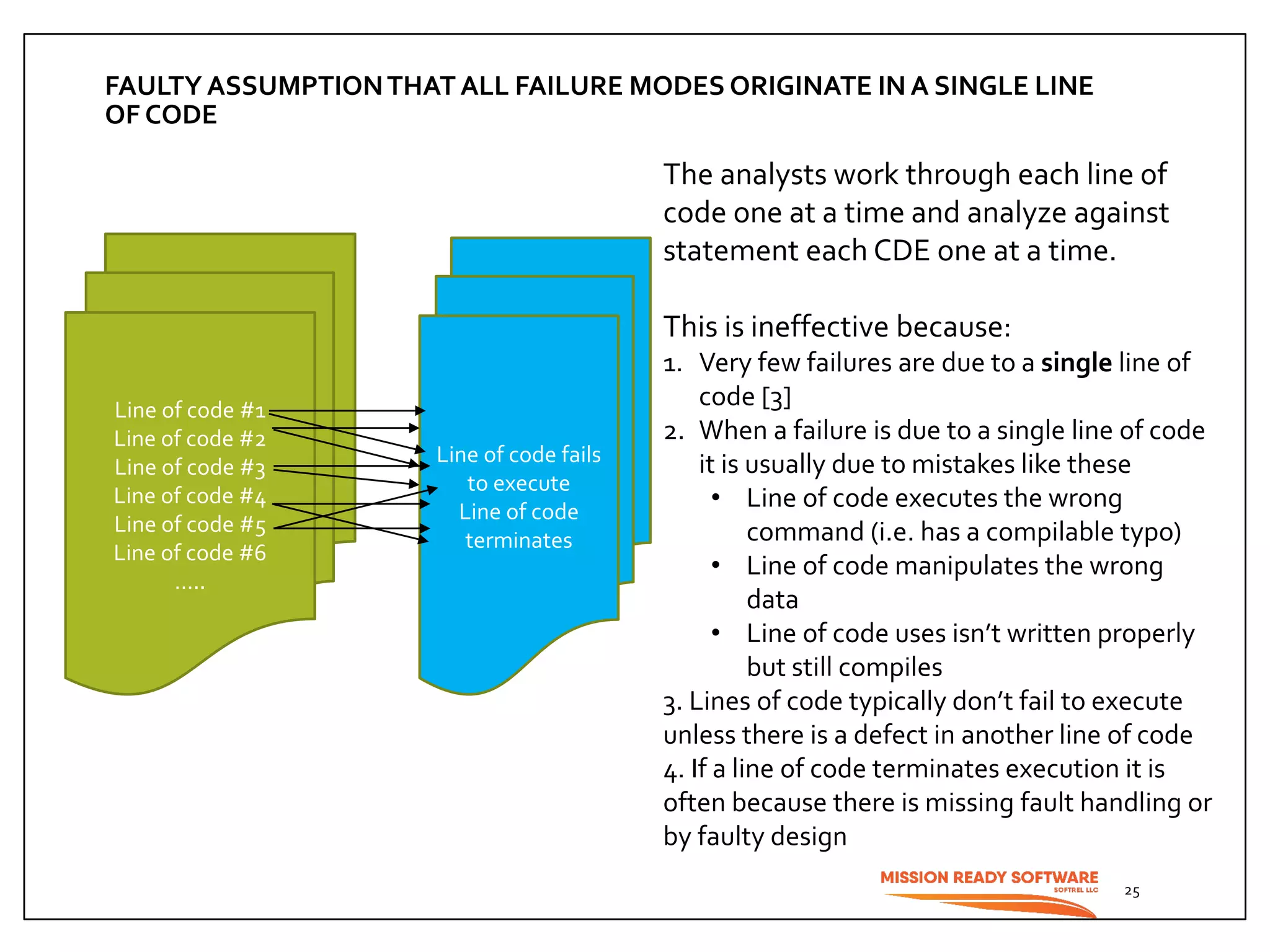 FAULTY ASSUMPTIONTHAT ALL FAILURE MODES ORIGINATE IN A SINGLE LINE
OF CODE
25
Line of code #1
Line of code #2
Line of code #3
Line of code #4
Line of code #5
Line of code #6
…..
Line of code fails
to execute
Line of code
terminates
The analysts work through each line of
code one at a time and analyze against
statement each CDE one at a time.
This is ineffective because:
1. Very few failures are due to a single line of
code [3]
2. When a failure is due to a single line of code
it is usually due to mistakes like these
• Line of code executes the wrong
command (i.e. has a compilable typo)
• Line of code manipulates the wrong
data
• Line of code uses isn’t written properly
but still compiles
3. Lines of code typically don’t fail to execute
unless there is a defect in another line of code
4. If a line of code terminates execution it is
often because there is missing fault handling or
by faulty design
 