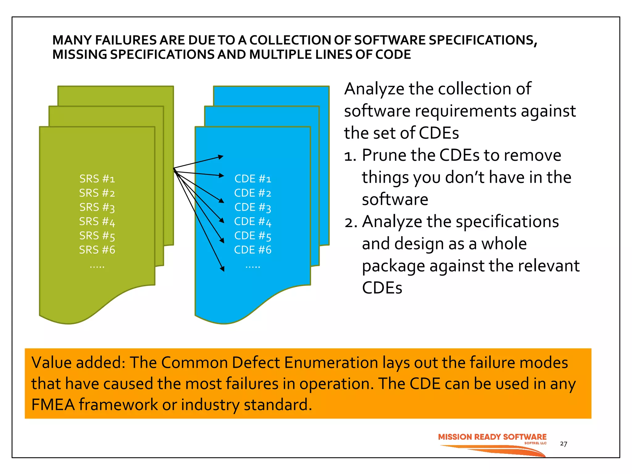 MANY FAILURES ARE DUETO A COLLECTION OF SOFTWARE SPECIFICATIONS,
MISSING SPECIFICATIONSAND MULTIPLE LINES OF CODE
27
Analyze the collection of
software requirements against
the set of CDEs
1. Prune the CDEs to remove
things you don’t have in the
software
2. Analyze the specifications
and design as a whole
package against the relevant
CDEs
SRS #1
SRS #2
SRS #3
SRS #4
SRS #5
SRS #6
…..
CDE #1
CDE #2
CDE #3
CDE #4
CDE #5
CDE #6
…..
Value added: The Common Defect Enumeration lays out the failure modes
that have caused the most failures in operation. The CDE can be used in any
FMEA framework or industry standard.
 