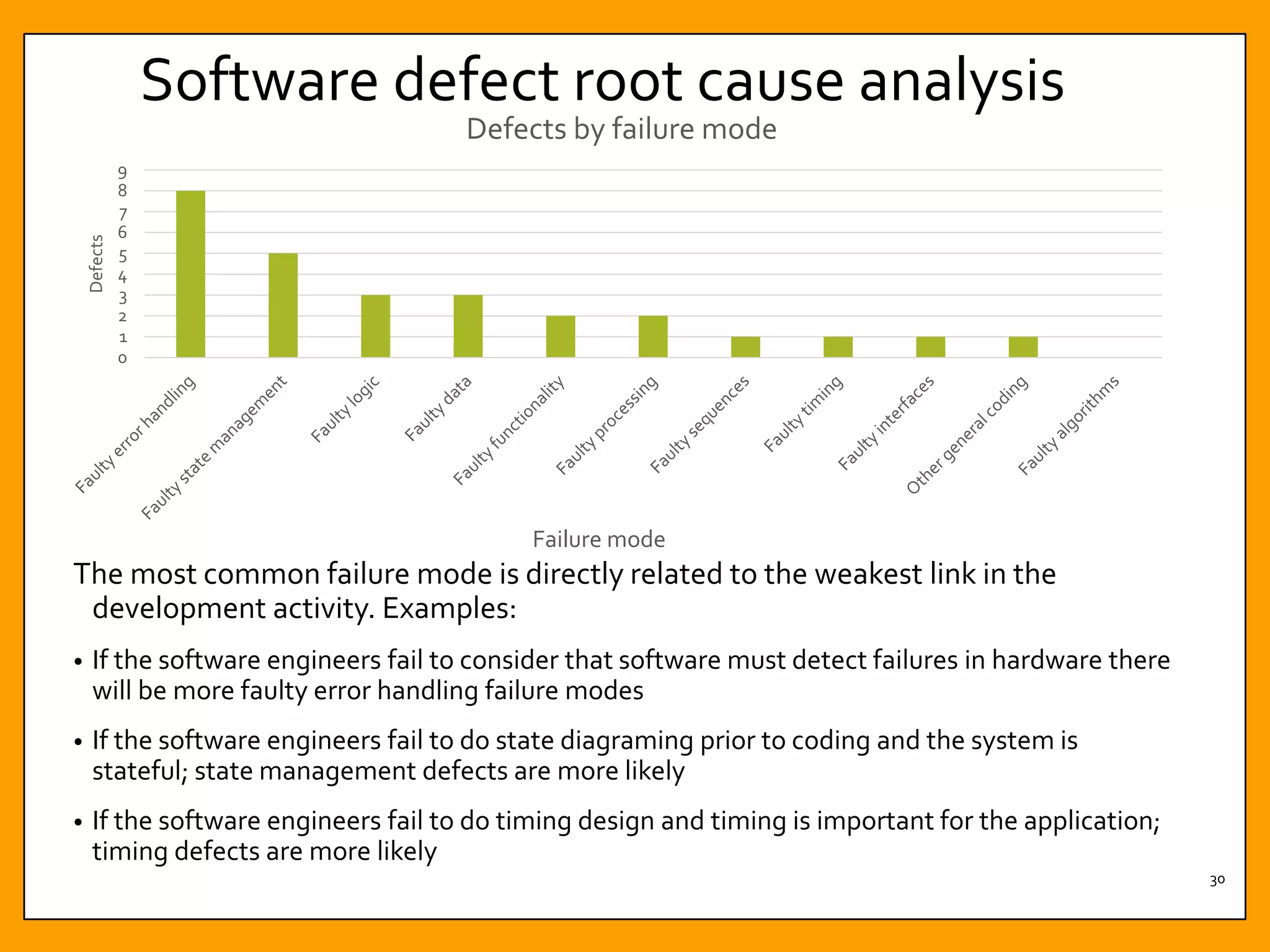 Software defect root cause analysis
The most common failure mode is directly related to the weakest link in the
development activity. Examples:
• If the software engineers fail to consider that software must detect failures in hardware there
will be more faulty error handling failure modes
• If the software engineers fail to do state diagraming prior to coding and the system is
stateful; state management defects are more likely
• If the software engineers fail to do timing design and timing is important for the application;
timing defects are more likely
30
0
1
2
3
4
5
6
7
8
9
Defects
Failure mode
Defects by failure mode
 