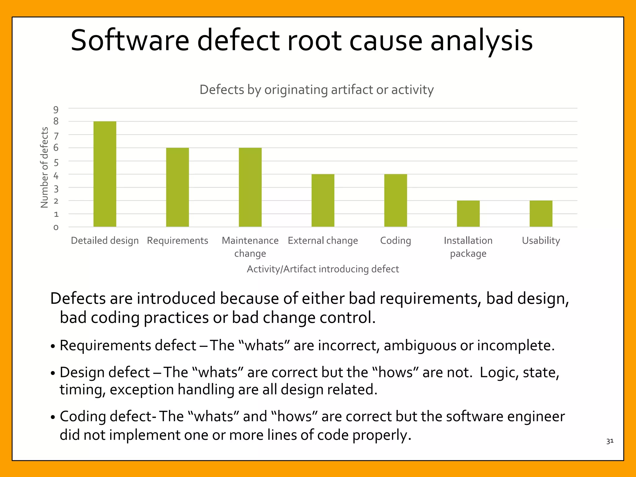 Software defect root cause analysis
Defects are introduced because of either bad requirements, bad design,
bad coding practices or bad change control.
• Requirements defect –The “whats” are incorrect, ambiguous or incomplete.
• Design defect –The “whats” are correct but the “hows” are not. Logic, state,
timing, exception handling are all design related.
• Coding defect-The “whats” and “hows” are correct but the software engineer
did not implement one or more lines of code properly. 31
0
1
2
3
4
5
6
7
8
9
Detailed design Requirements Maintenance
change
External change Coding Installation
package
Usability
Number
of
defects
Activity/Artifact introducing defect
Defects by originating artifact or activity
 