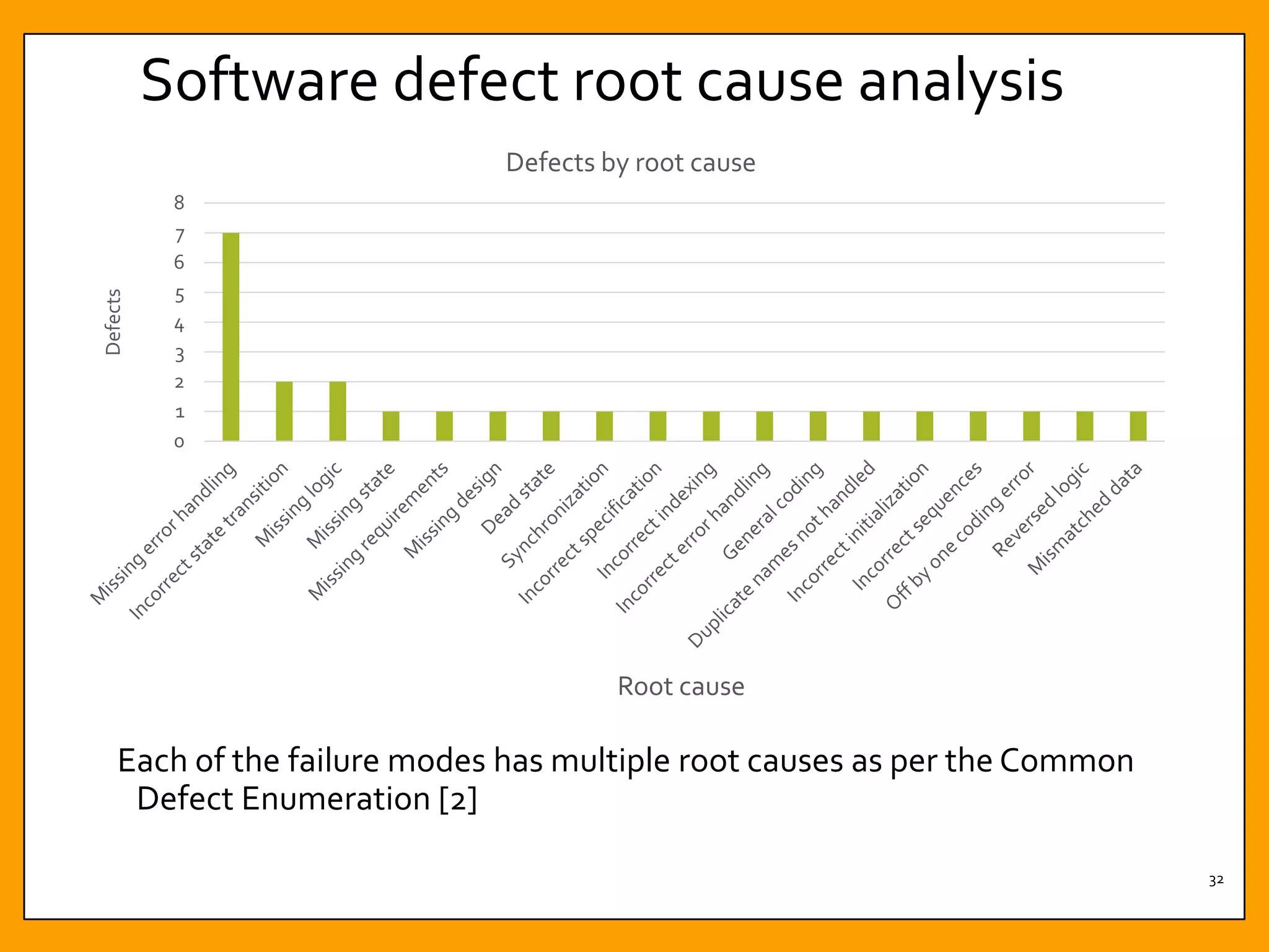 Software defect root cause analysis
Each of the failure modes has multiple root causes as per the Common
Defect Enumeration [2]
32
0
1
2
3
4
5
6
7
8
Defects
Root cause
Defects by root cause
 