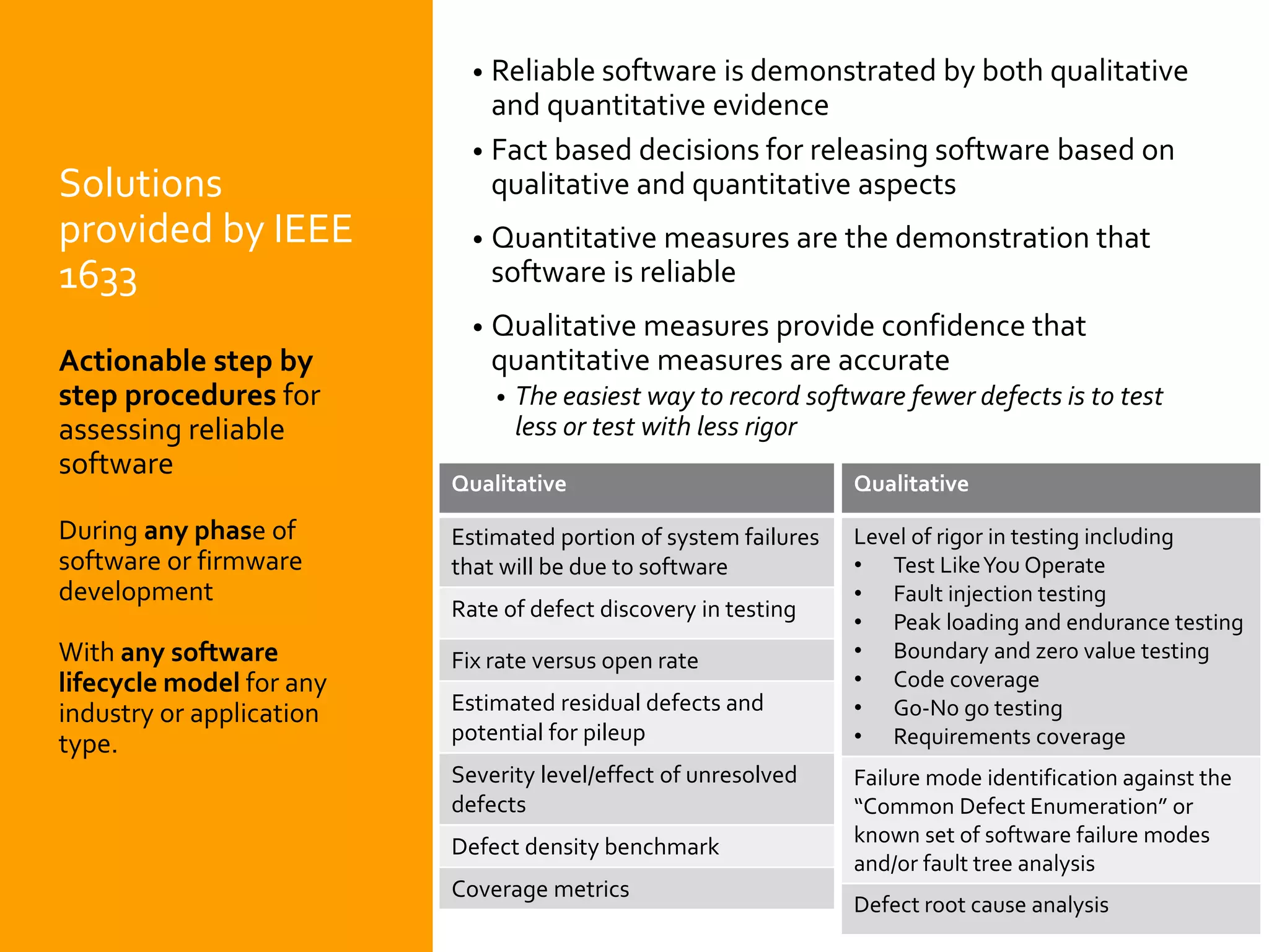 Solutions
provided by IEEE
1633
Actionable step by
step procedures for
assessing reliable
software
During any phase of
software or firmware
development
With any software
lifecycle model for any
industry or application
type.
• Reliable software is demonstrated by both qualitative
and quantitative evidence
• Fact based decisions for releasing software based on
qualitative and quantitative aspects
• Quantitative measures are the demonstration that
software is reliable
• Qualitative measures provide confidence that
quantitative measures are accurate
• The easiest way to record software fewer defects is to test
less or test with less rigor
5
Qualitative
Level of rigor in testing including
• Test LikeYou Operate
• Fault injection testing
• Peak loading and endurance testing
• Boundary and zero value testing
• Code coverage
• Go-No go testing
• Requirements coverage
Failure mode identification against the
“Common Defect Enumeration” or
known set of software failure modes
and/or fault tree analysis
Defect root cause analysis
Qualitative
Estimated portion of system failures
that will be due to software
Rate of defect discovery in testing
Fix rate versus open rate
Estimated residual defects and
potential for pileup
Severity level/effect of unresolved
defects
Defect density benchmark
Coverage metrics
 