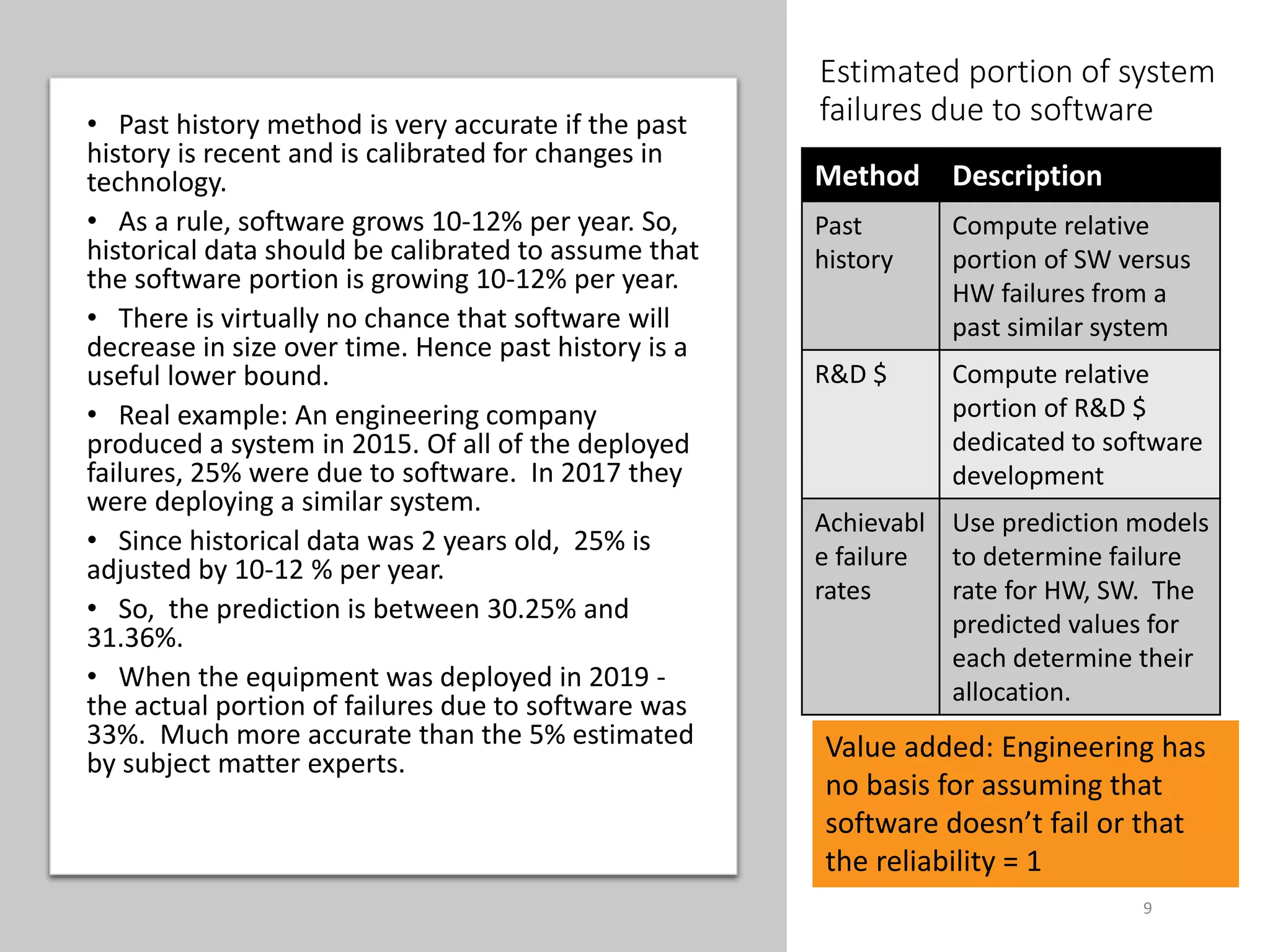 9
Estimated portion of system
failures due to software
• Past history method is very accurate if the past
history is recent and is calibrated for changes in
technology.
• As a rule, software grows 10-12% per year. So,
historical data should be calibrated to assume that
the software portion is growing 10-12% per year.
• There is virtually no chance that software will
decrease in size over time. Hence past history is a
useful lower bound.
• Real example: An engineering company
produced a system in 2015. Of all of the deployed
failures, 25% were due to software. In 2017 they
were deploying a similar system.
• Since historical data was 2 years old, 25% is
adjusted by 10-12 % per year.
• So, the prediction is between 30.25% and
31.36%.
• When the equipment was deployed in 2019 -
the actual portion of failures due to software was
33%. Much more accurate than the 5% estimated
by subject matter experts.
9
Method Description
Past
history
Compute relative
portion of SW versus
HW failures from a
past similar system
R&D $ Compute relative
portion of R&D $
dedicated to software
development
Achievabl
e failure
rates
Use prediction models
to determine failure
rate for HW, SW. The
predicted values for
each determine their
allocation.
Value added: Engineering has
no basis for assuming that
software doesn’t fail or that
the reliability = 1
 