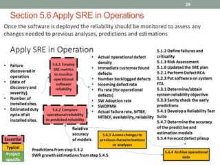 IEEE 1633 Recommended Practice on Software Reliability | PDF